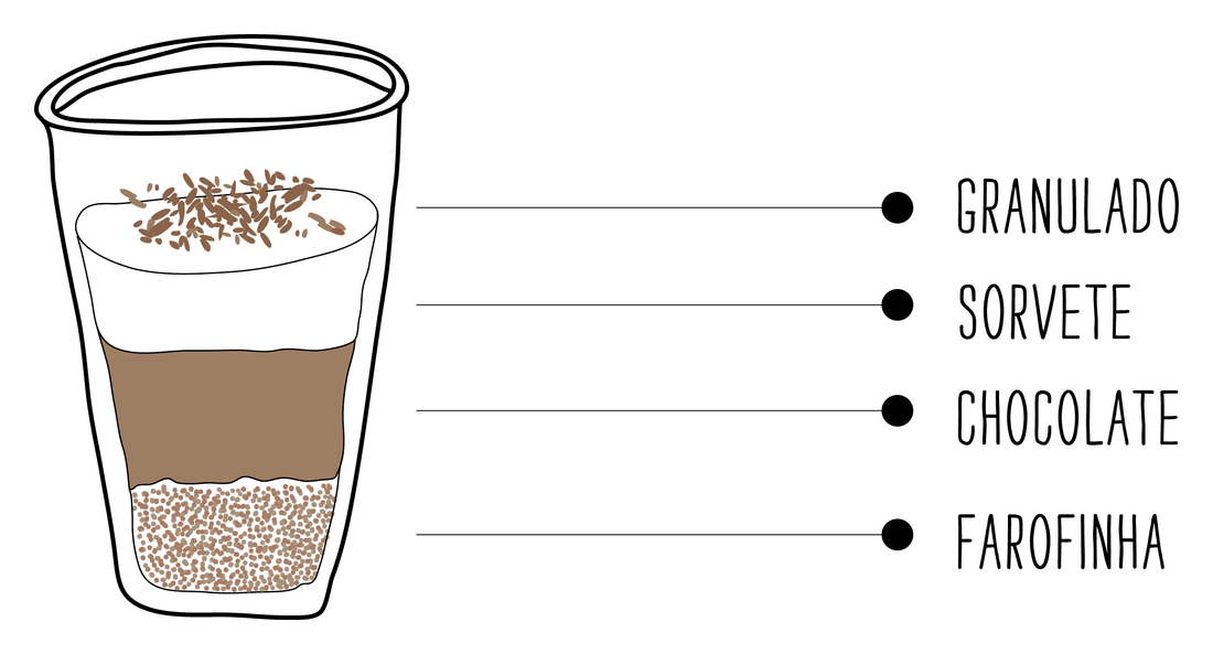 As camadas do pavê, de cima para baixo: granulado, sorvete, chocolate e farofinha